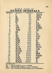 roman numerals